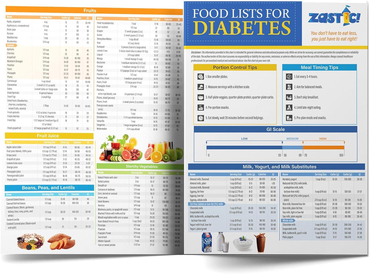 Meal Planning Showdown: Diabetic Charts vs. Food Guides
