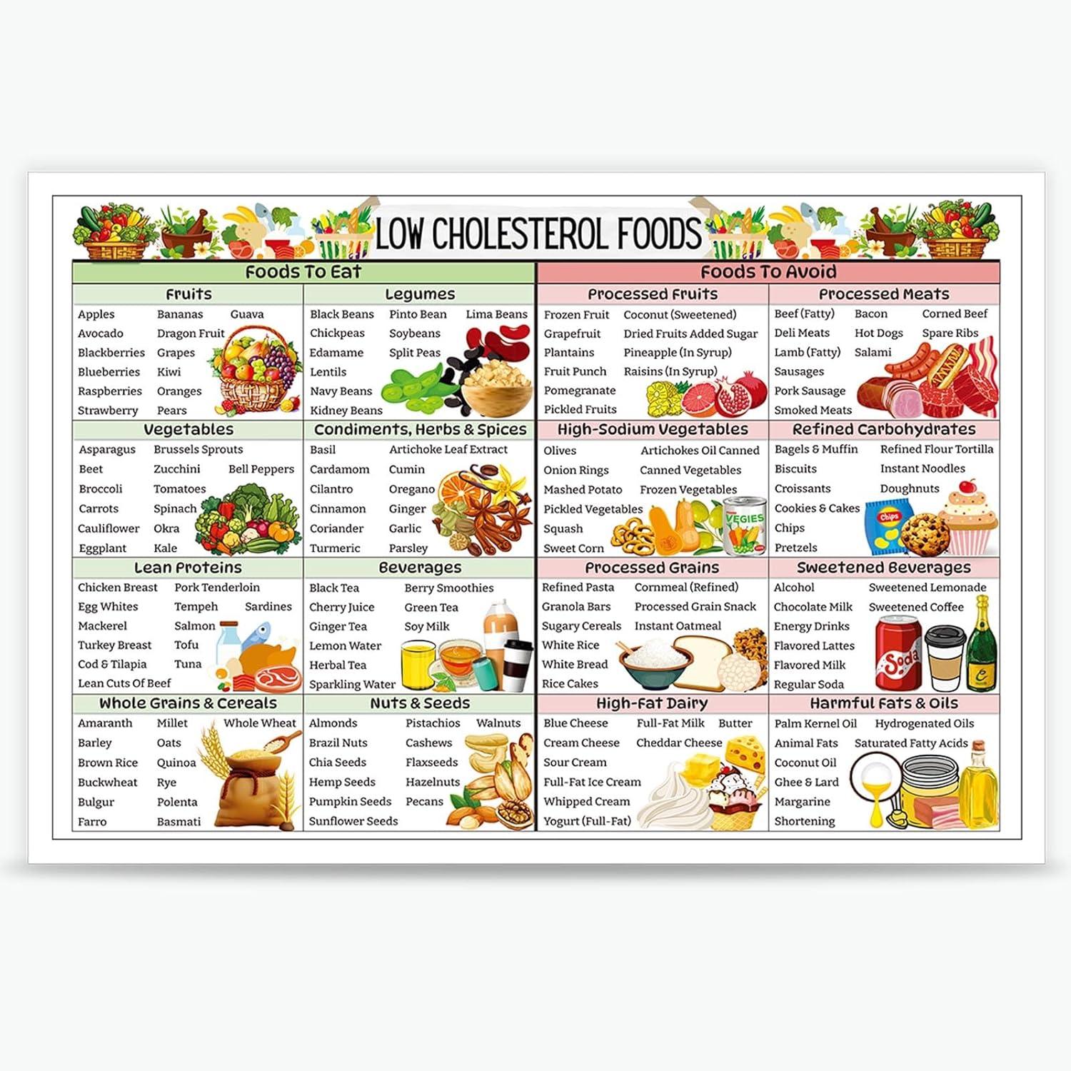 Cholesterol Showdown: Garlic Supplement vs. Cookbooks & Charts
