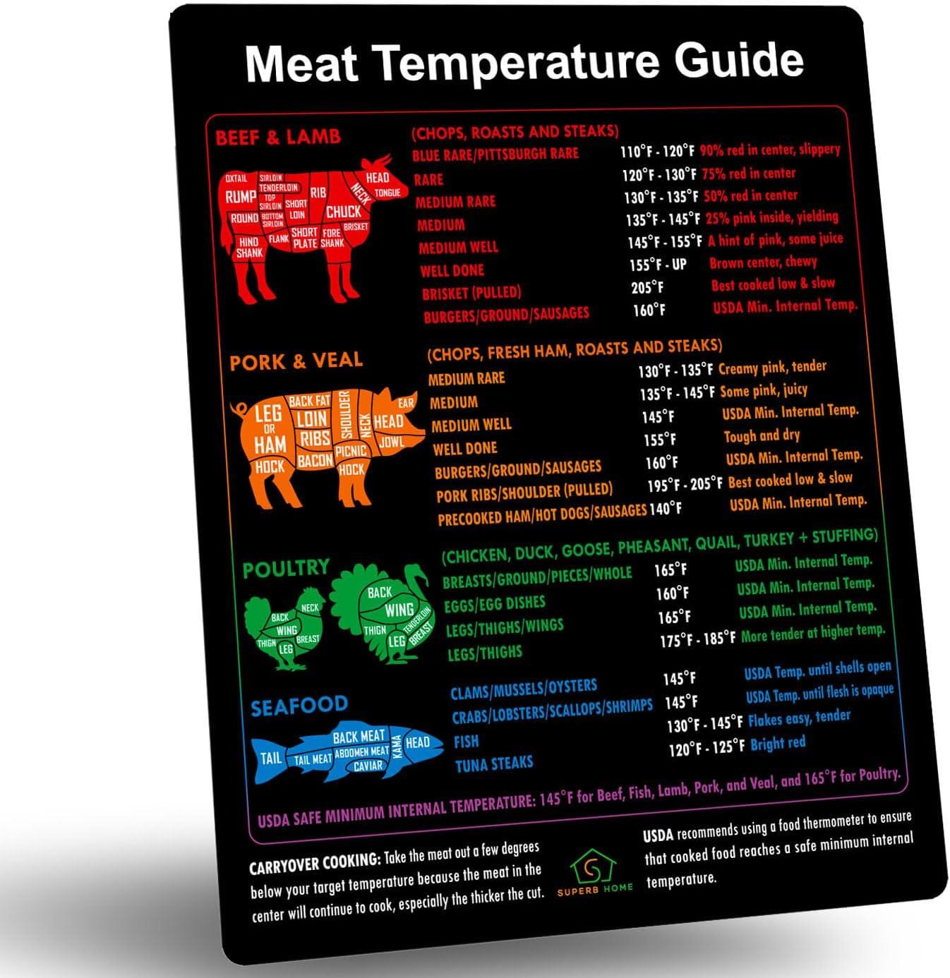 Meat Temperature Showdown: Chart Magnets for Every Cook's Needs