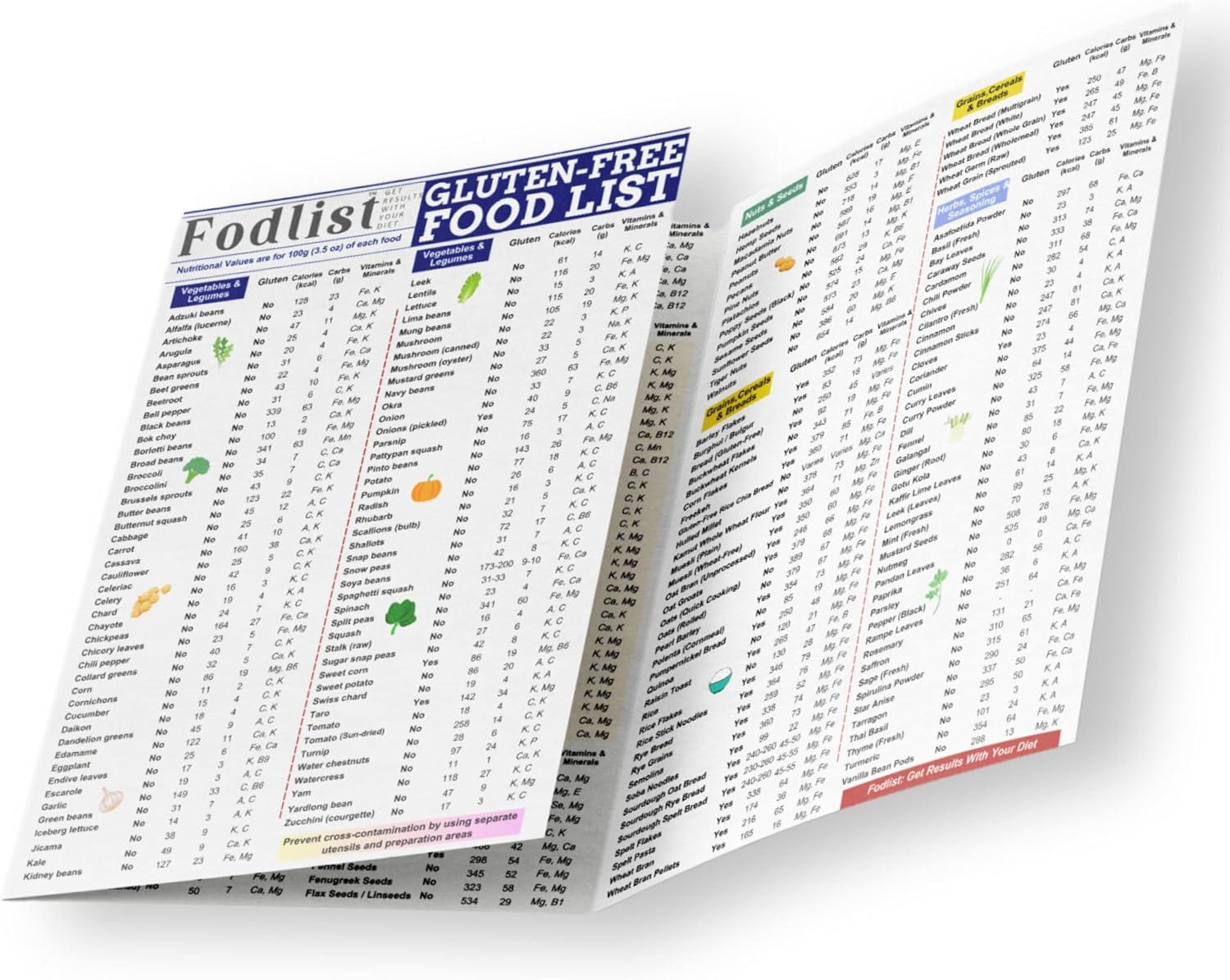 Fodlist’s Surprising Edge in Gluten-Free Grocery Planning
